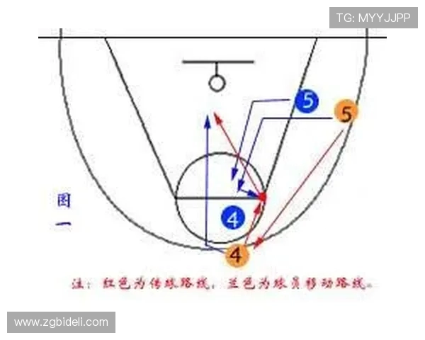 数据分析:广州篮球队的配合表现